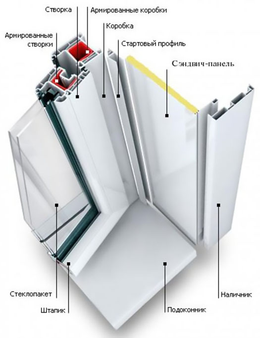 Схемы устройства остекления балкона и конструкции Черноголовка